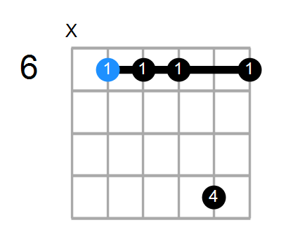 D#7sus4 Chord